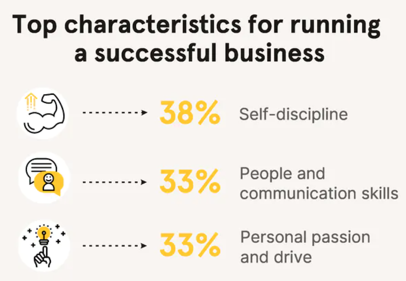 5 questions to ask before starting a business