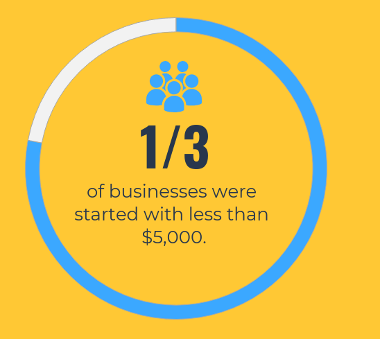 How to start and set up a business from home