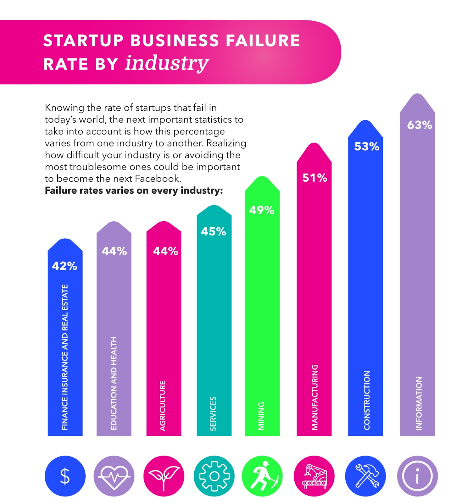 Getting your first sale: 5 tips for a successful, profitable course launch