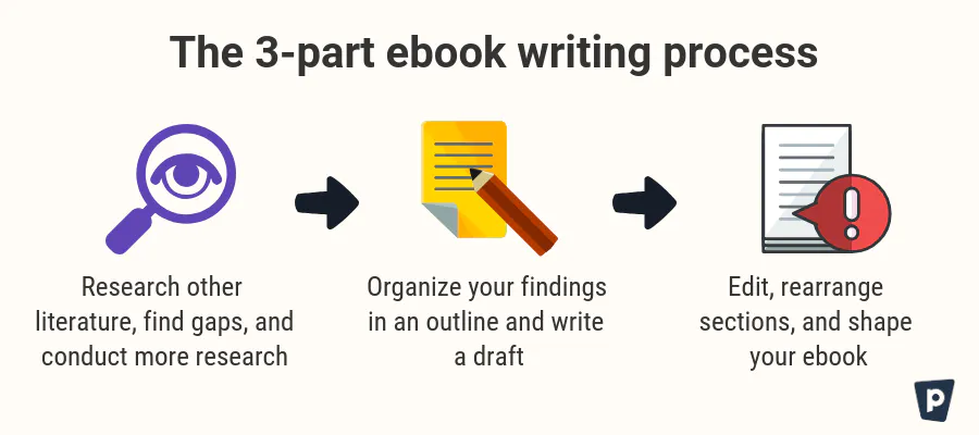 Write an ebook in 7 days and still have time to sleep