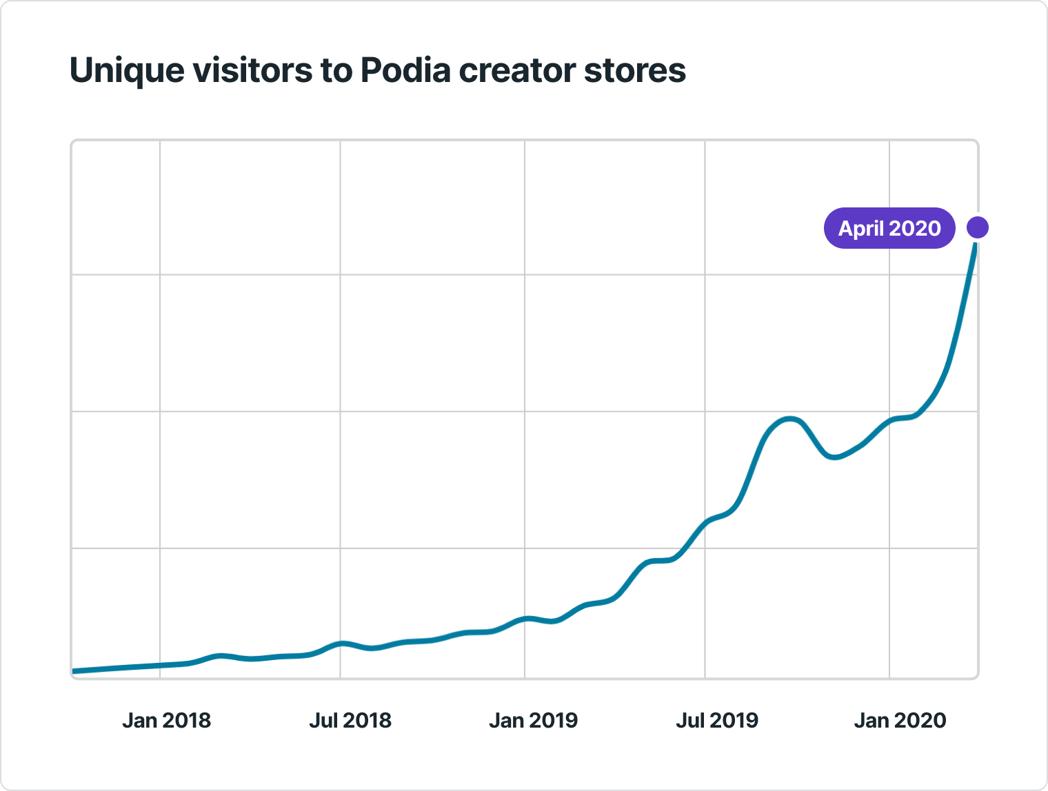 The new economy belongs to creators