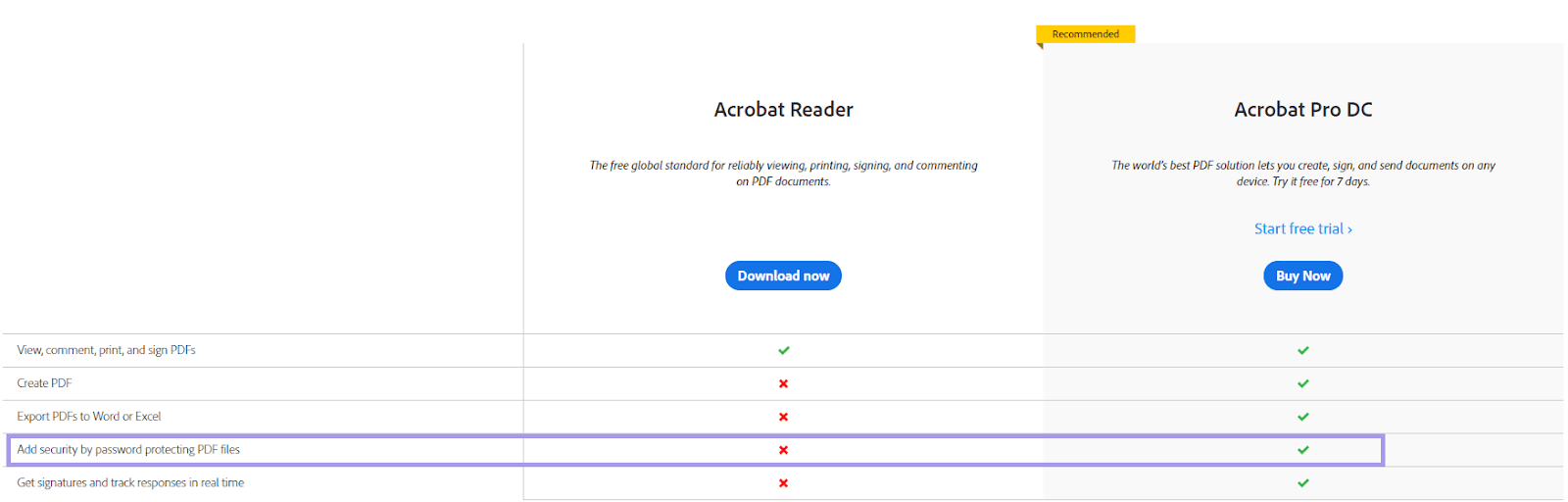 4 ways to prevent digital product piracy and theft