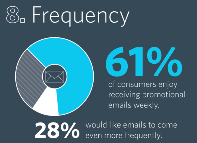 6 examples of successful email courses and how to copy them