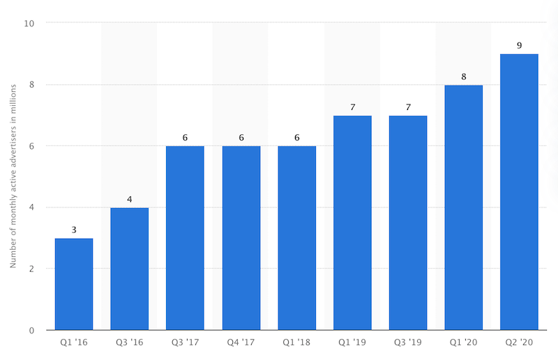 The guide to Facebook ads for digital product entrepreneurs