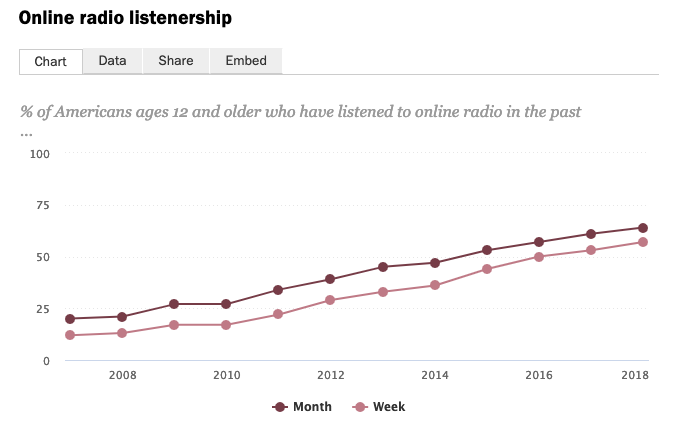 The most popular types of digital products to sell online