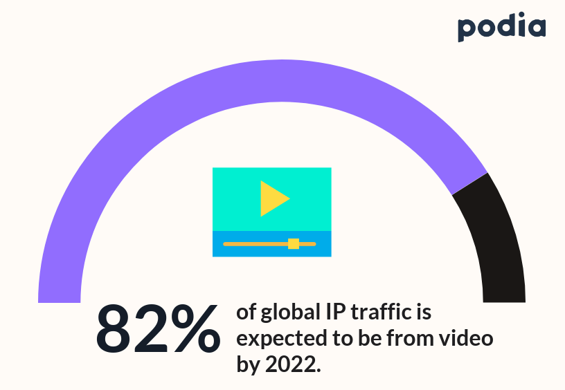 6 ways to grow and start a business on YouTube