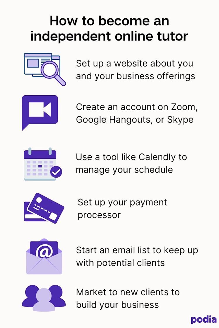 Become an Online Tutor And Earn Money: Your Ultimate Guide