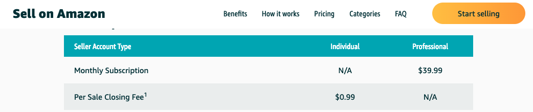 How to sell digital downloads from your own website