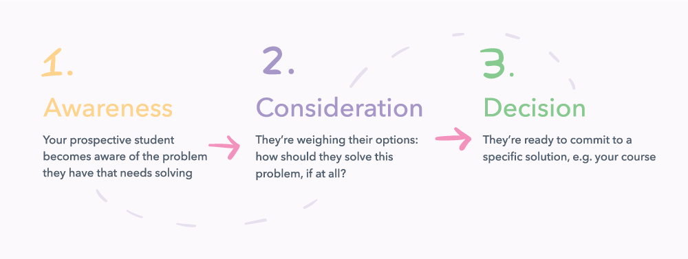 7 ways to make more money as a life coach