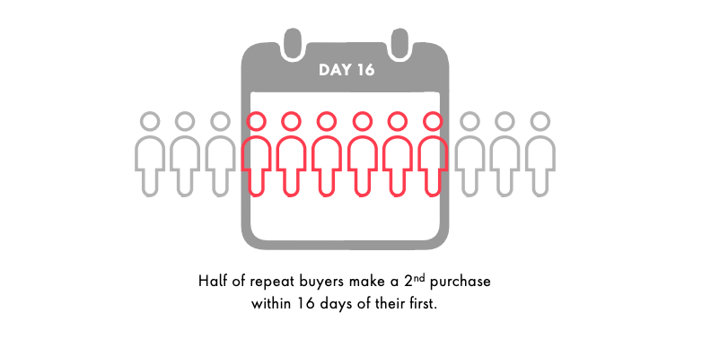 5 ethical, proven strategies to make money with your email list