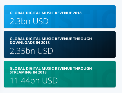 How and why you should monetize your music