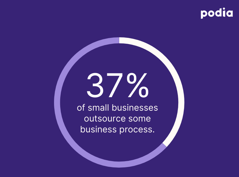 The 4 things you need to know to start selling info products