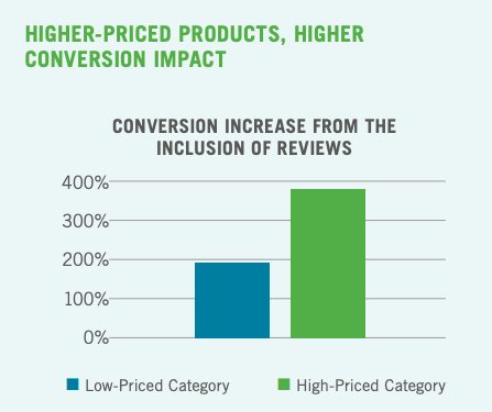 How to market an online business and turn a tidy profit