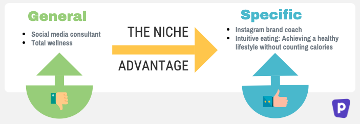 The ultimate formula for launching and growing your online course