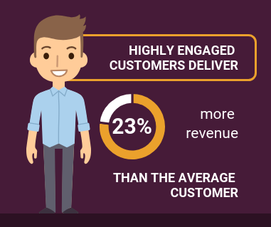 The ultimate formula for launching and growing your online course