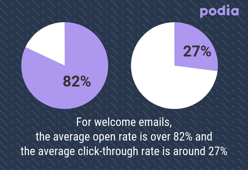 The 8 sales email templates you need for a thriving campaign