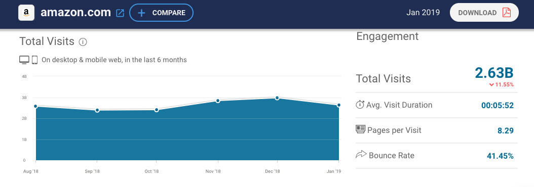 How to sell digital downloads from your own website