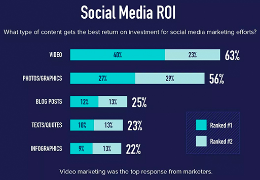 How to sell digital products as a makeup artist in 7 steps