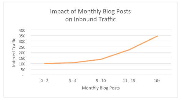 5 realistic blog monetization strategies to implement today