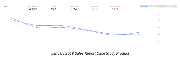 How to sell info products online and generate passive income