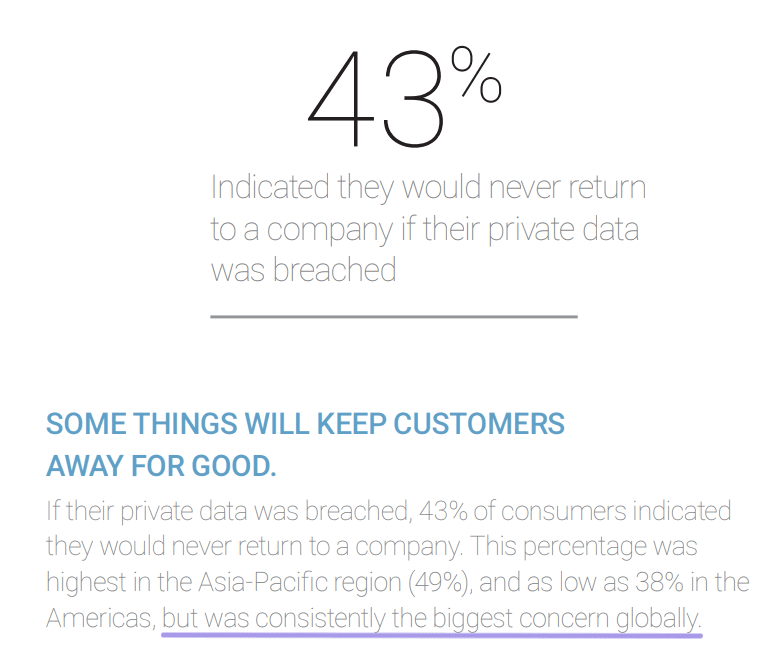 5 UI tweaks to boost trust on digital download sales pages