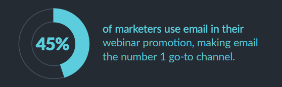 How to repurpose your ebook content into a profitable webinar