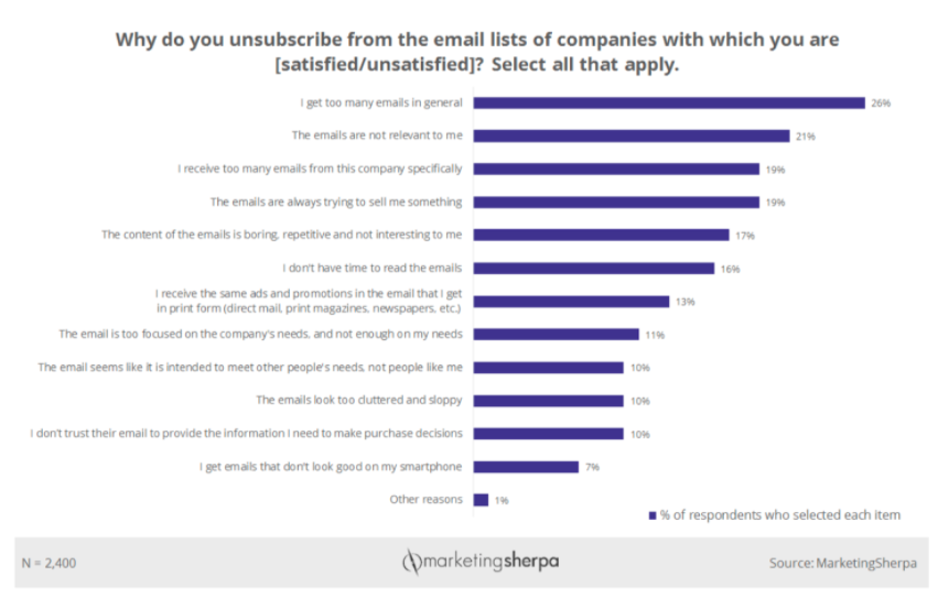 5 ethical, proven strategies to make money with your email list