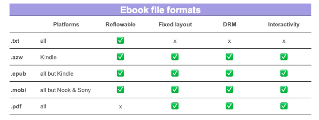 Design your ebook like a pro with these 5 simple steps