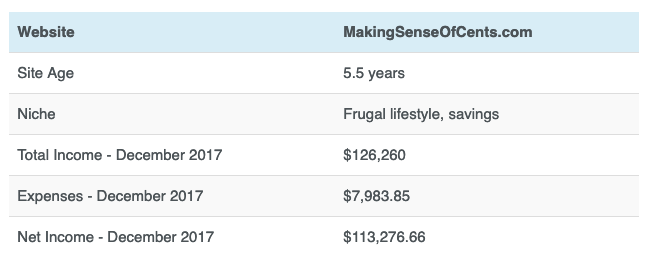 5 realistic blog monetization strategies to implement today