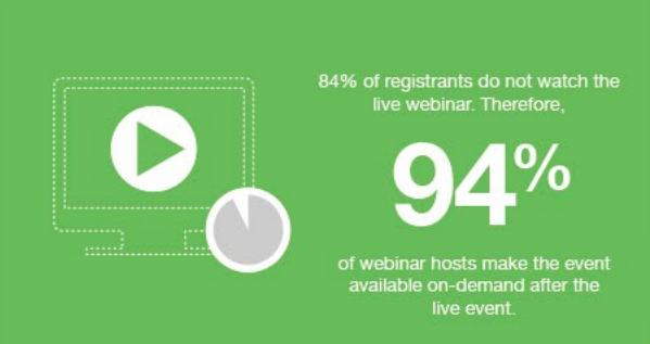 10 tips for how to launch, sell, and profit with webinars