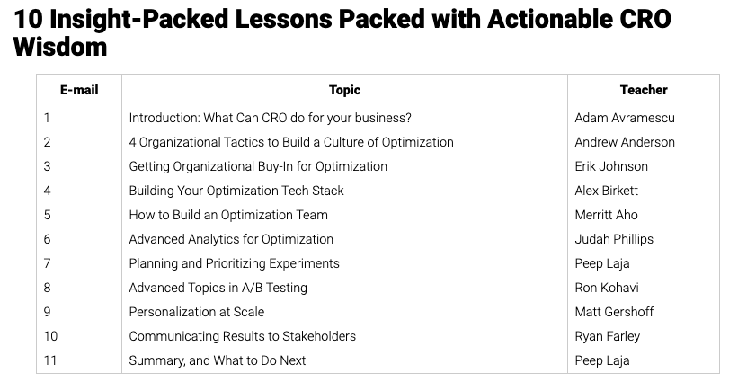 6 examples of successful email courses and how to copy them