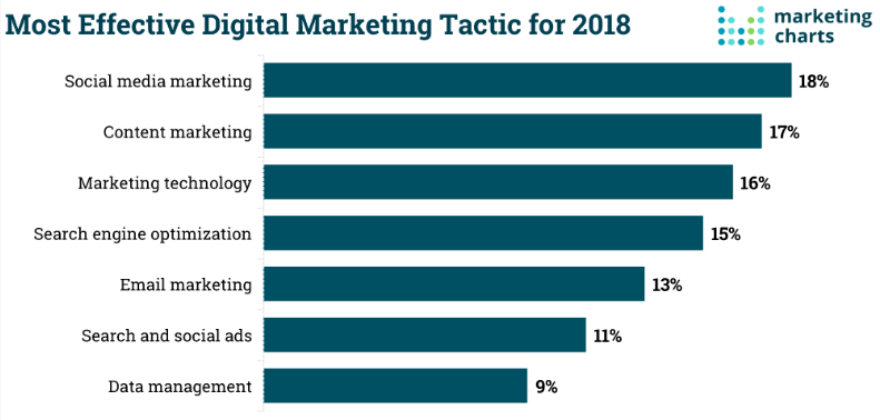 How to sell info products online and generate passive income