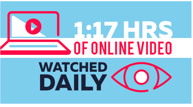 The most popular types of digital products to sell online