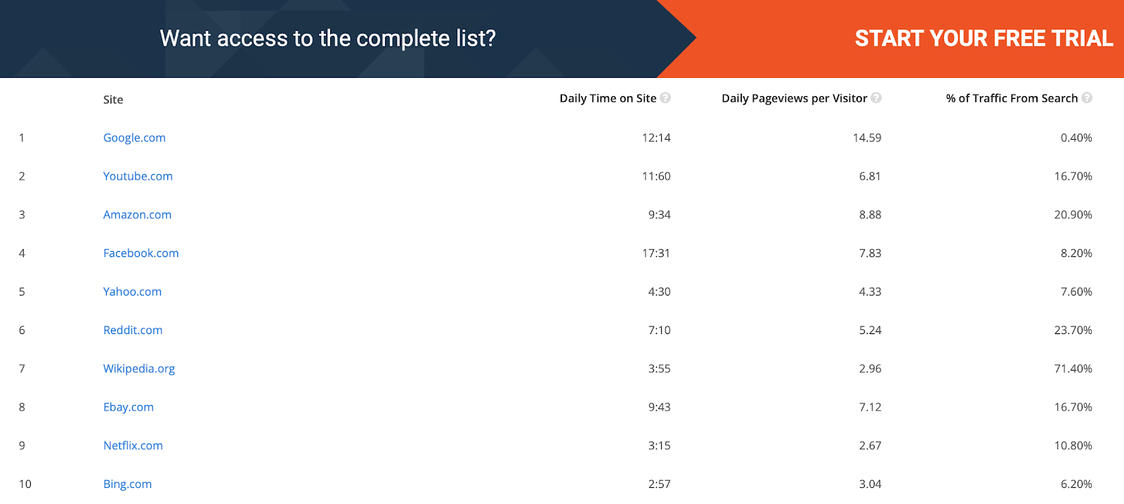 How to land your first 100 customers [Infographic + tutorial]