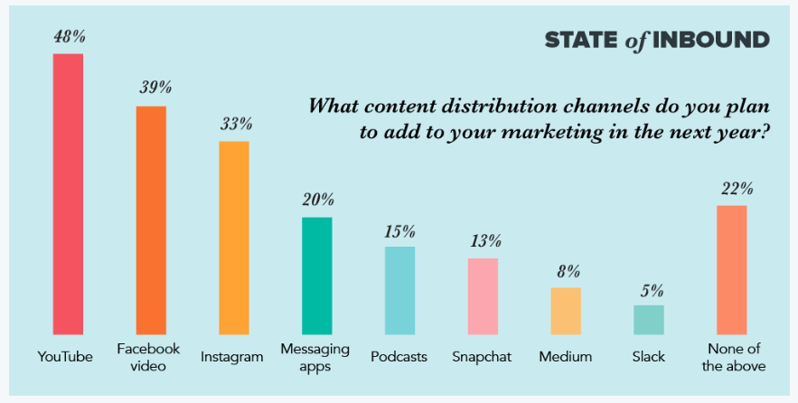How to sell info products online and generate passive income