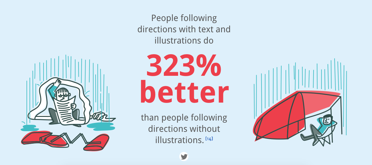 The most popular types of digital products to sell online