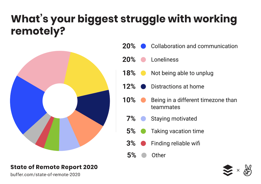 16 successful creators weigh in on making your first online sale