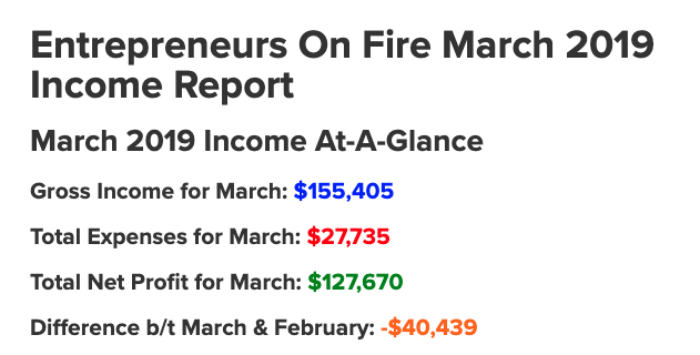 Make money podcasting: 6 ways to monetize your growing podcast