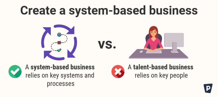 The 5-step guide for building an online business that runs without you