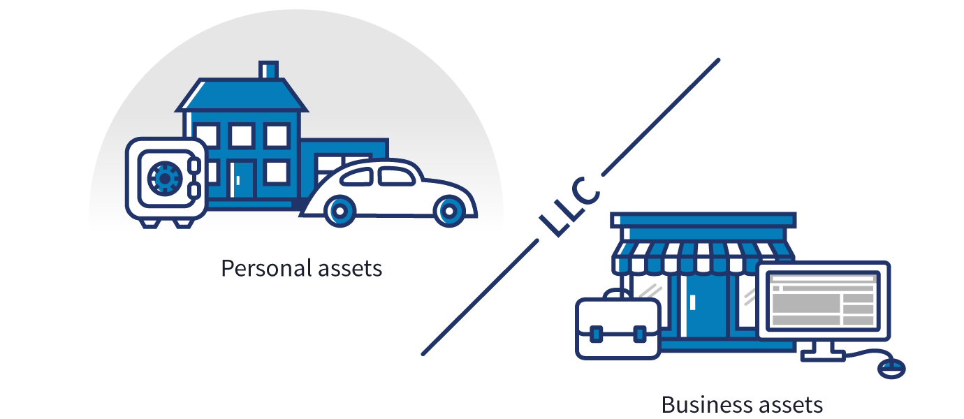 How to start and set up a business from home