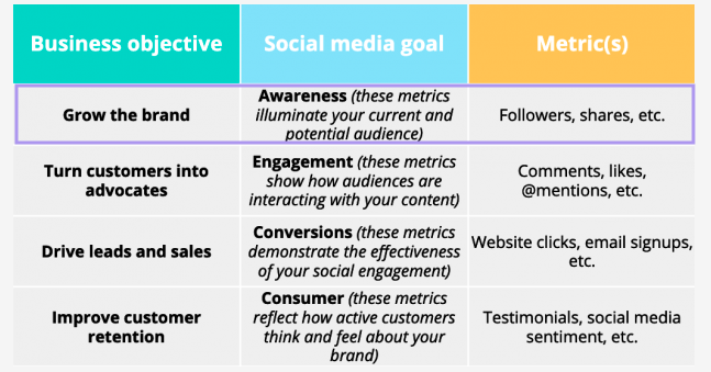 How to market an online business and turn a tidy profit