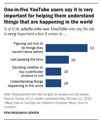 The basics of video marketing for small businesses