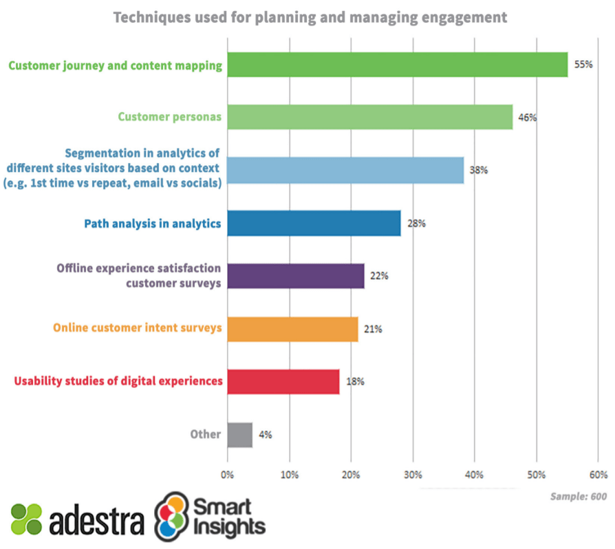 4 easy steps to determine how long your online course should be
