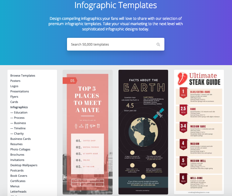 The most popular types of digital products to sell online