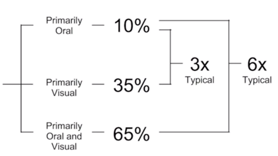 The best webinar gear and tools to host a pro webinar