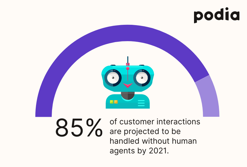 10 email and live chat templates for selling wellness products