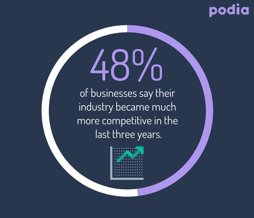 How to sell online courses in crowded markets and competitive niches