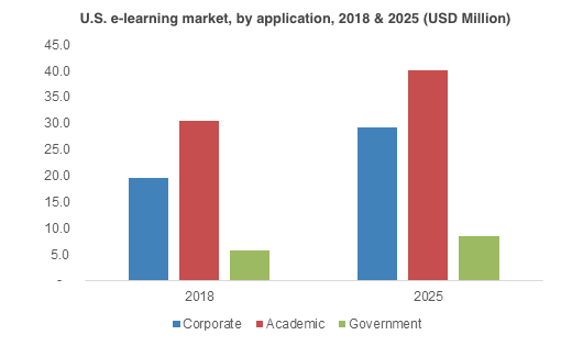 5 realistic blog monetization strategies to implement today