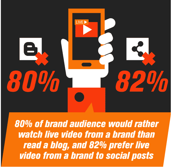 16 fool-proof marketing strategies for online courses