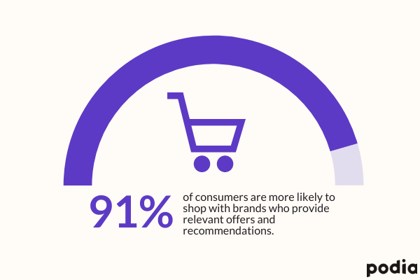 How to use a Facebook sales funnel to turn leads into loyal customers